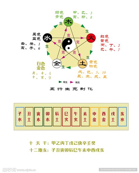 五行数字|五行与数字、颜色，及身体的对应关系